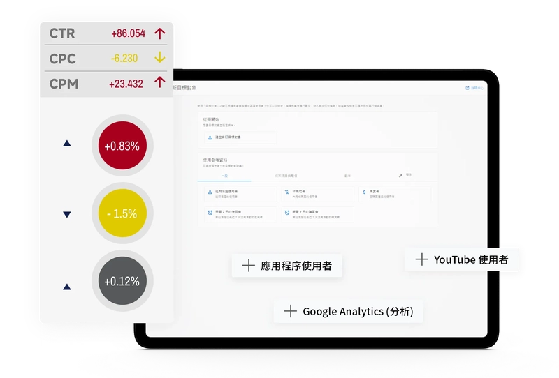 Build marketing campaigns based on customer segments